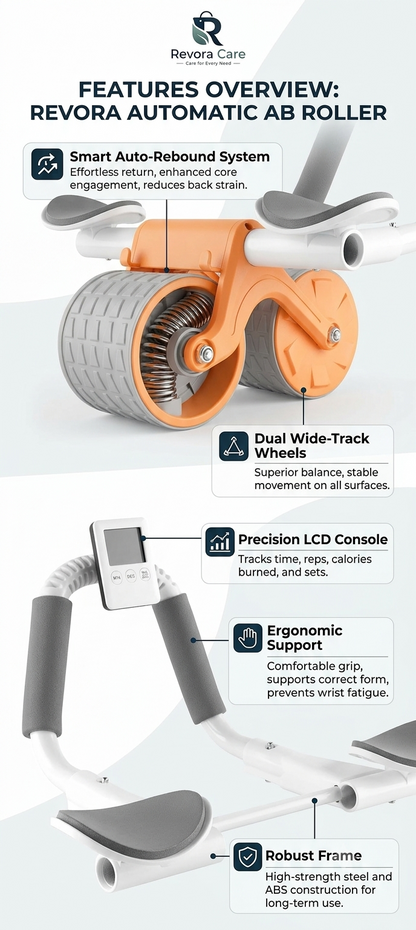 Revora Automatic Corefit Ab Roller
